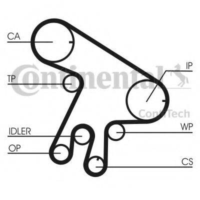 Комплект ременя ГРМ CONTITECH CT1043K2