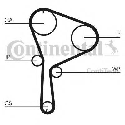 Комплект ременя ГРМ CONTITECH CT1064K1