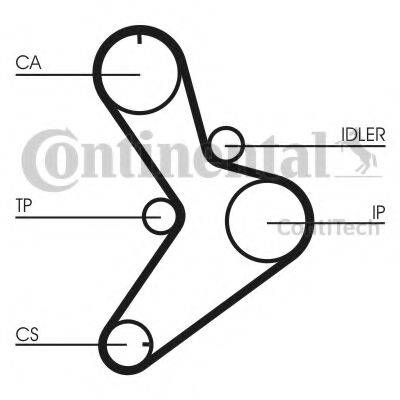 Комплект ременя ГРМ CONTITECH CT1038K2