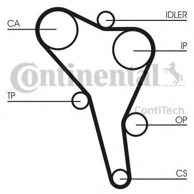 Комплект ременя ГРМ CONTITECH CT867K4